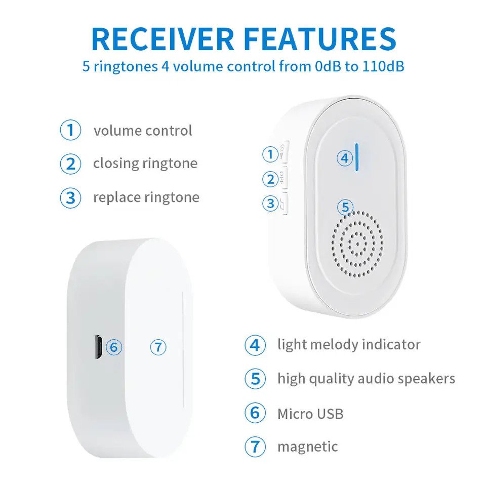 Wireless Rechargeable Caregiver Pager x 2 Call button Pendants Eldertech