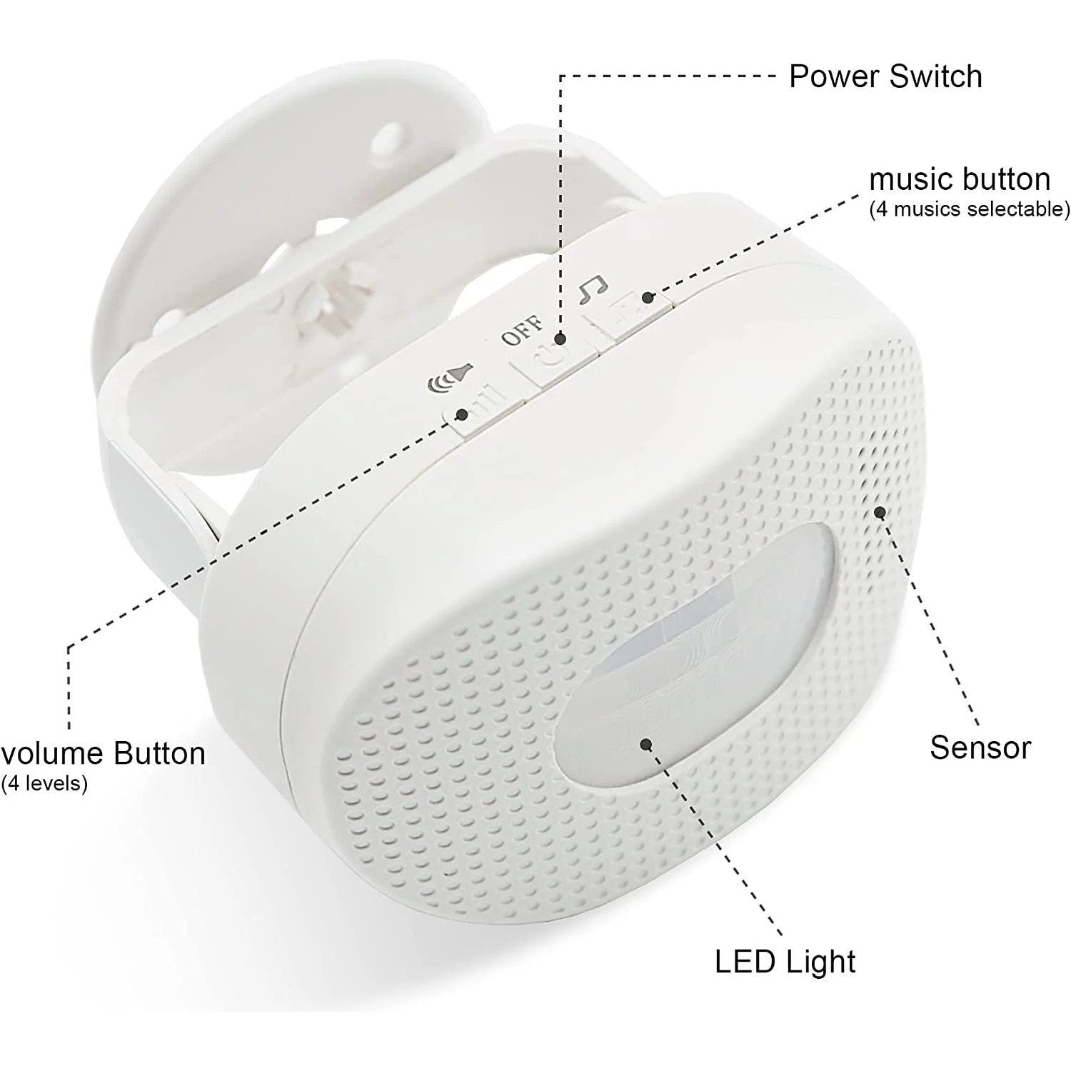 Alert Us Motion Sensor Motion Sensor Alert - Eldertech NZ